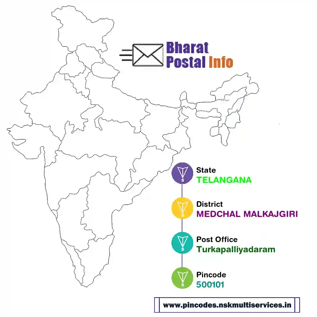 TELANGANA-MEDCHAL MALKAJGIRI-Turkapalliyadaram-500101